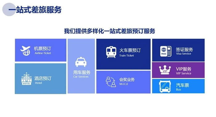 金蝶与携程商旅强强联合突破差旅自动化、一体化升级