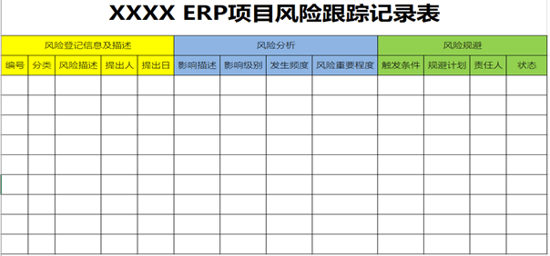 ERP实施信息化项目风险管理基本概念及管理流程