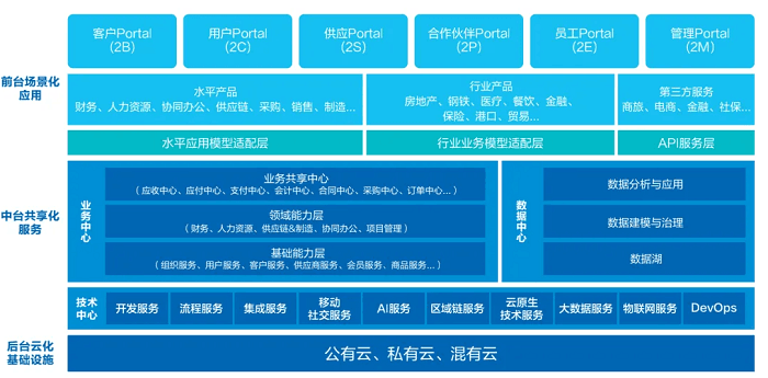 金蝶K3系统架构