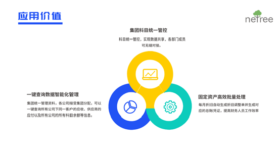 统业集团财务管控系统应用价值