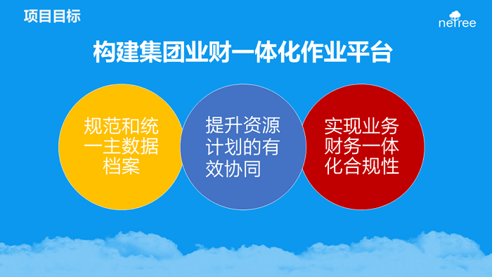 管易云CERP电商管理系统应用价值