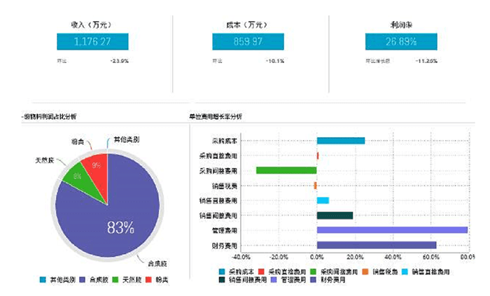 金蝶K3结账操作步骤有哪些？