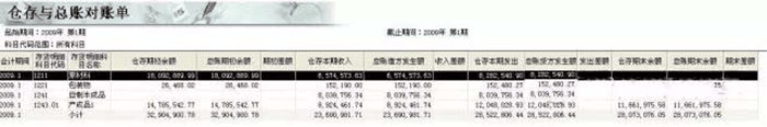 金蝶k3反关账界面