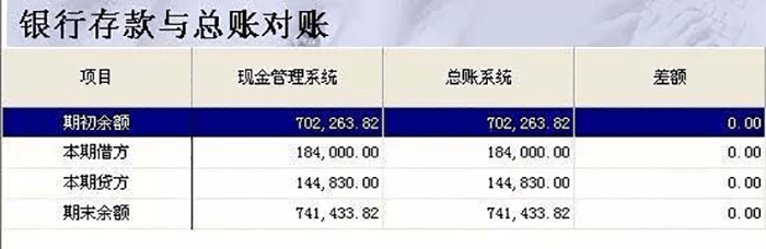 金蝶k3银行存款与总账对接