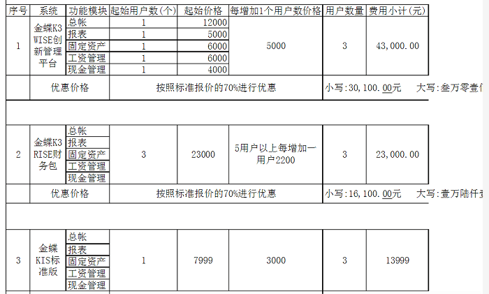 金蝶k3收费标准