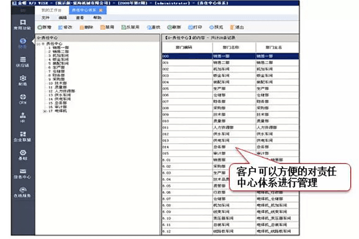 金蝶K3 WISE责任中心体系管理