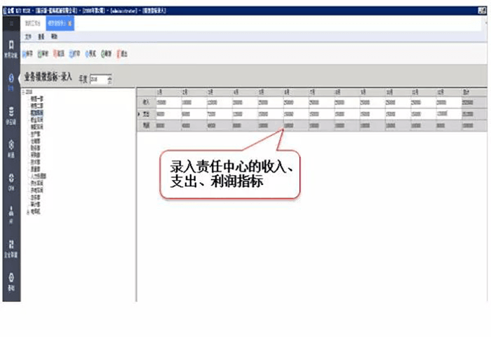 金蝶K3 WISE绩效指标信息录入