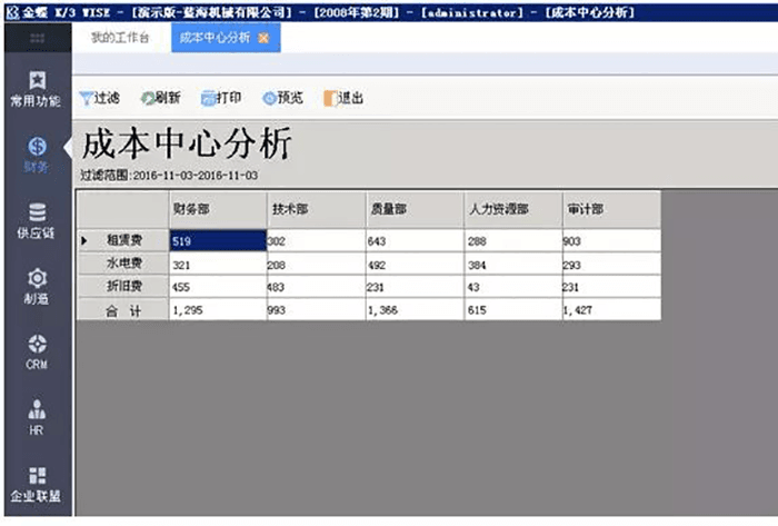 金蝶K3 WISE成本中心分析页