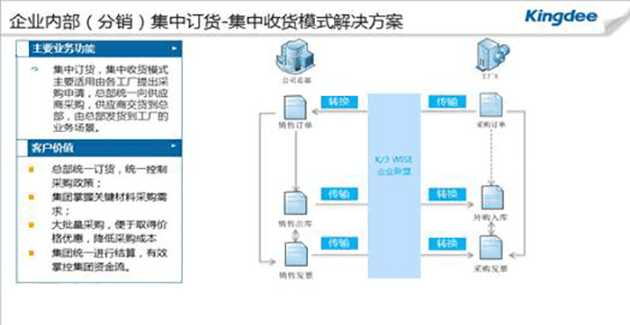 金蝶k3集中收货模式