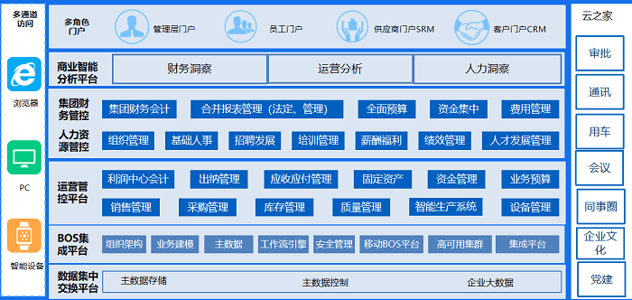 大明国际刚才生产制造集团数字化整体规划业务蓝图