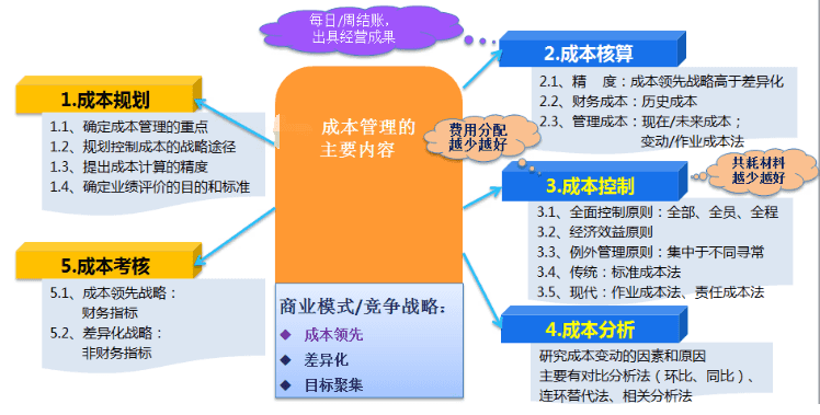 金蝶云星空产品成本结账流程（成本核算实操步骤）