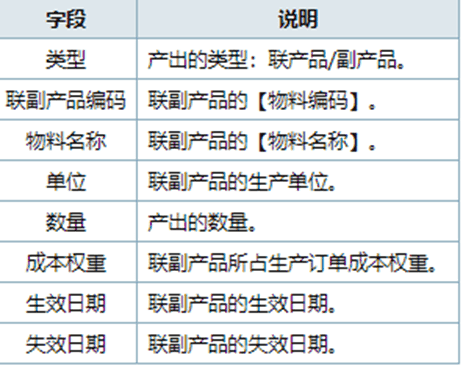 金蝶云星空联副产品页签说明