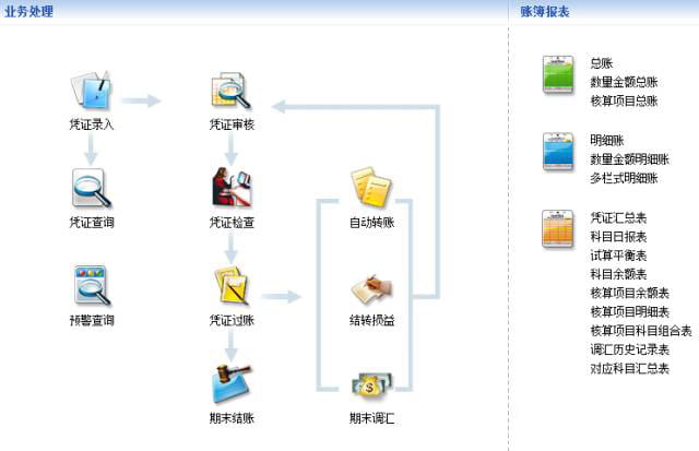 金蝶KIS标准版产品功能介绍和价格