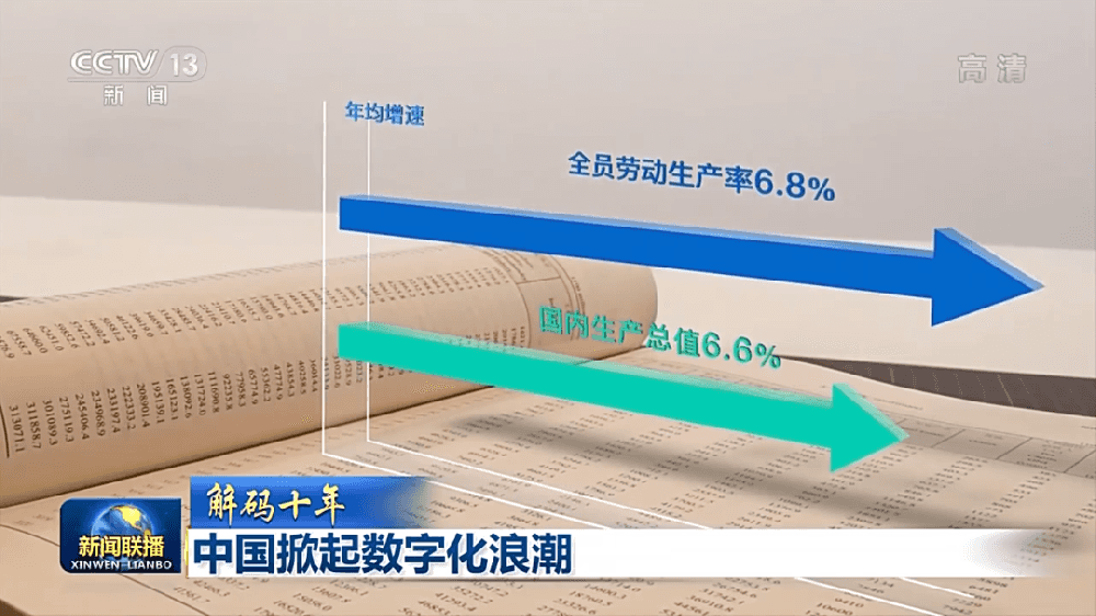 中国掀起数字化浪潮，数字化企业劳动生产率及总产值增速