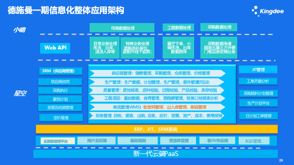 德施曼智能锁企业金蝶云星空数字信息化整体应用架构实施图