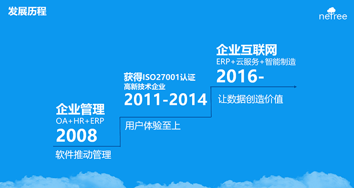 合树科技（上海）有限公司怎么样？靠谱吗？