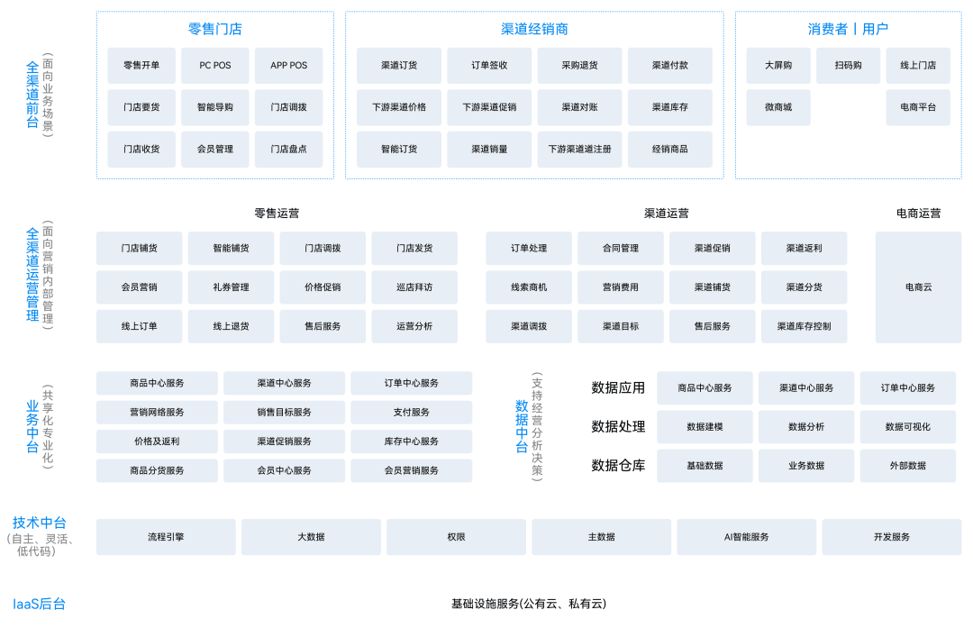 疫情+大国对抗等不确定性的大环境下的企业如何“自救”？