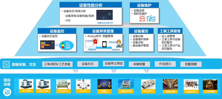 智能时代,制造业如何有效提高自动化设备综合效率OEE？