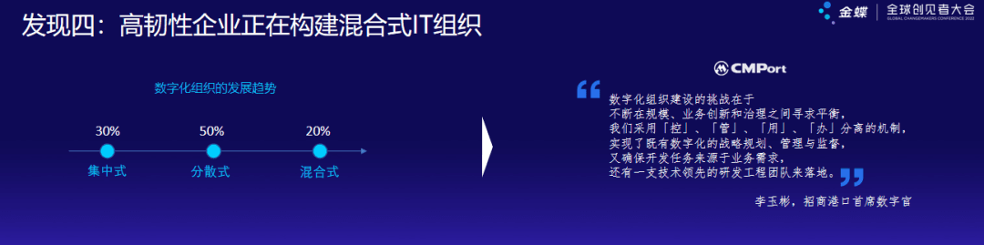 高韧性企业正在构建混合式IT组织.png