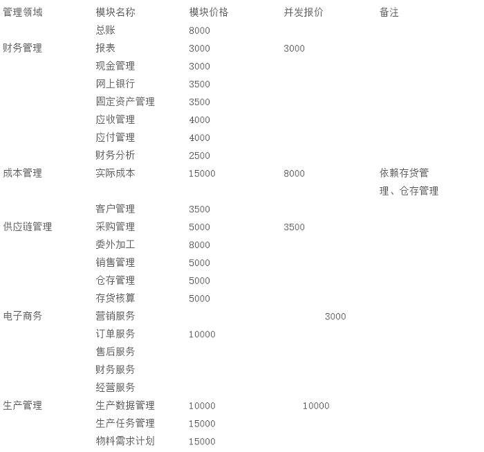 金蝶kis专业版报价单