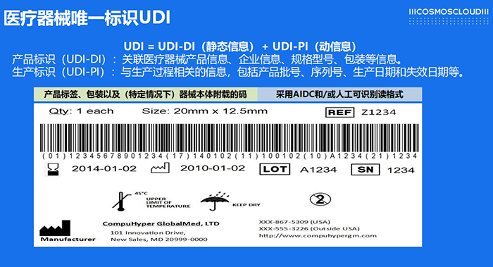 医疗器械唯一标识UDI术语解读