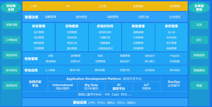 金蝶云星空服务行业解决方案蓝图