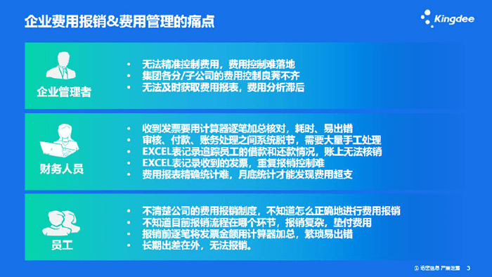 金蝶云星空差旅及费用报销解决方案