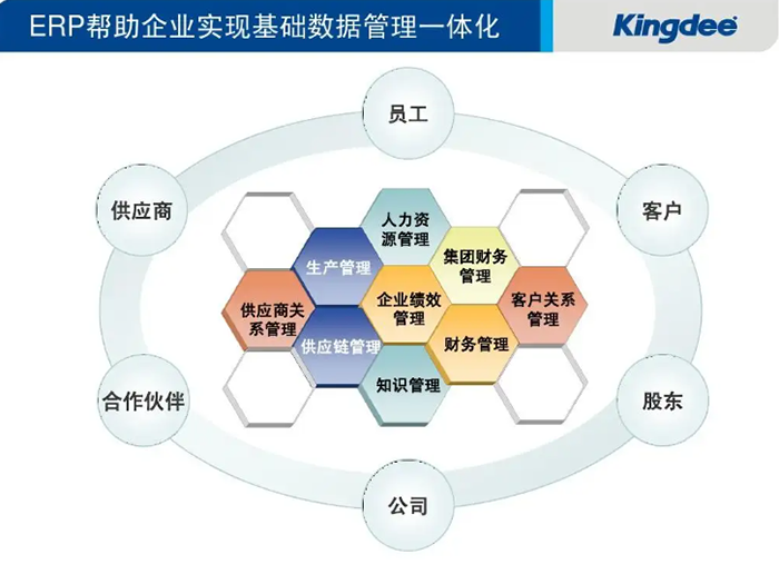 金蝶ERP管理优势