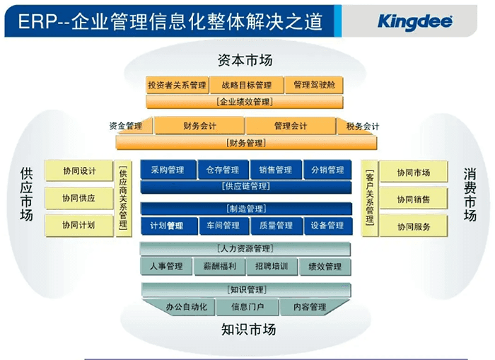 金蝶ERP管理系统解决方案