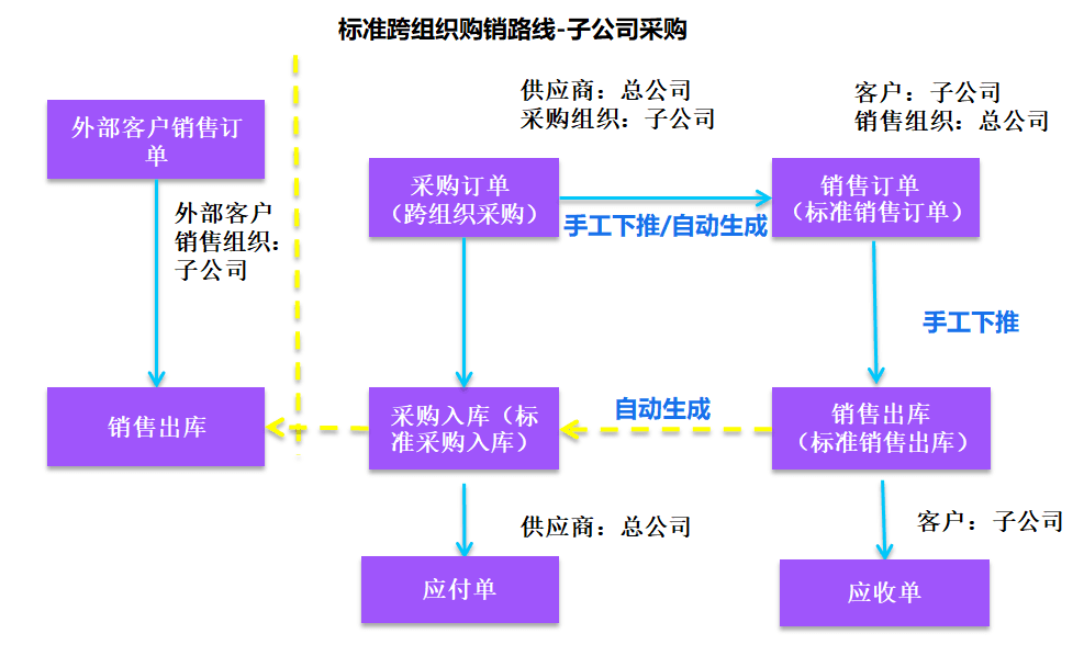 法人组织结构关系 法人组织结构关系