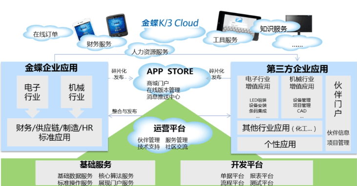 安装金蝶财务软件需要多少费用？