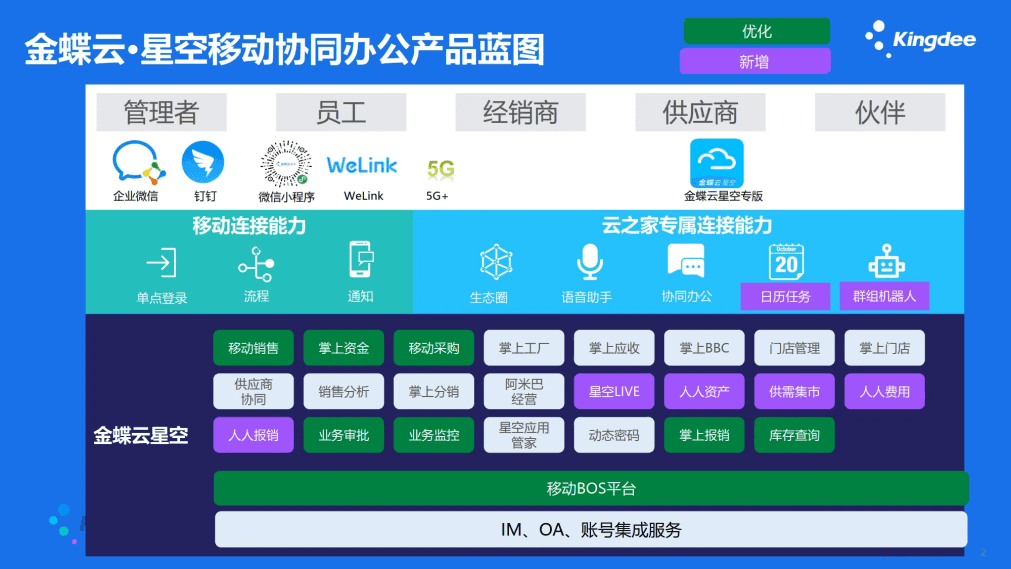 金蝶云星空可以和钉钉对接吗？（ERP系统集成方案）