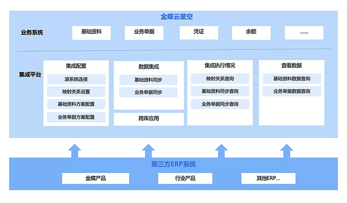 金蝶软件网络版和单机版的区别有哪些？选哪个好？