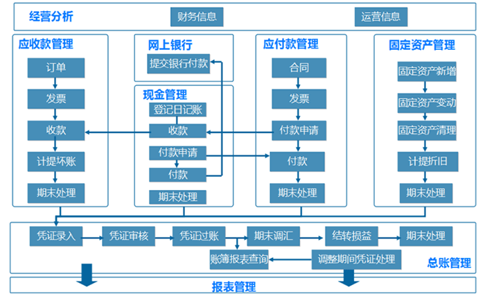 金蝶财务软件解决方案