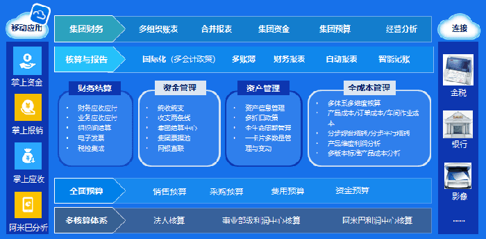 金蝶财务系统架构