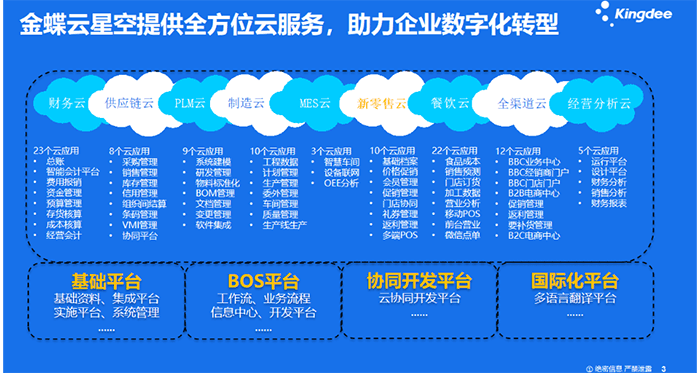 金蝶k3和用友U8的区别？哪个好？