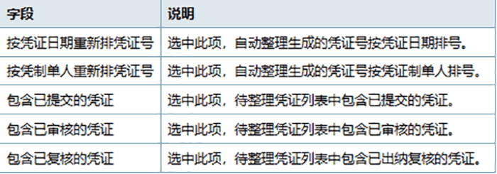 金蝶云星空凭证整理选项说明