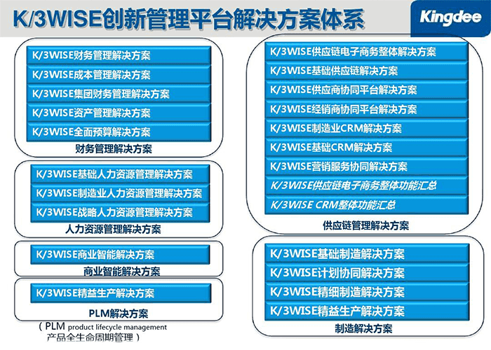 金蝶k3 ERP管理系统有几个版本?分别多少钱？