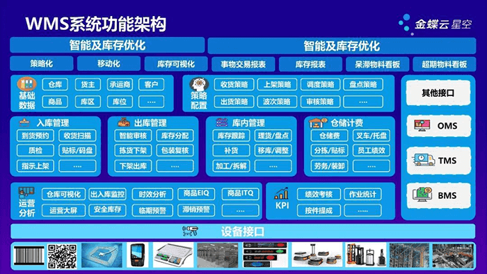 金蝶仓储ERP系统多少钱？