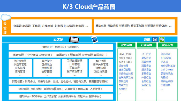 金蝶k3Cloud产品蓝图