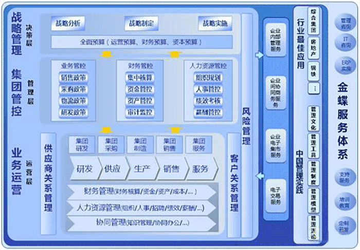 金蝶软件财务核算系统有哪些功能权限？