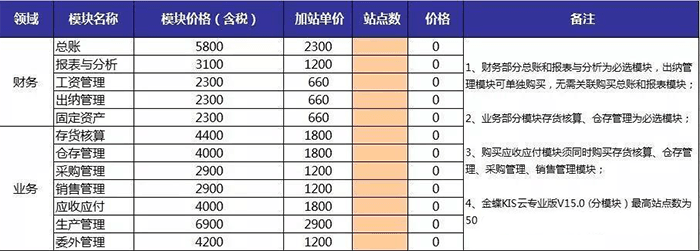 金蝶KIS专业版报价表 金蝶KIS专业版报价表