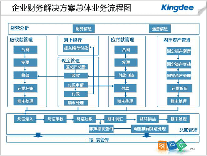 使用金蝶软件还需要购买账本吗？