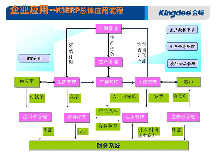 金蝶财务软件是免费的吗？（K3软件需要购买吗？）