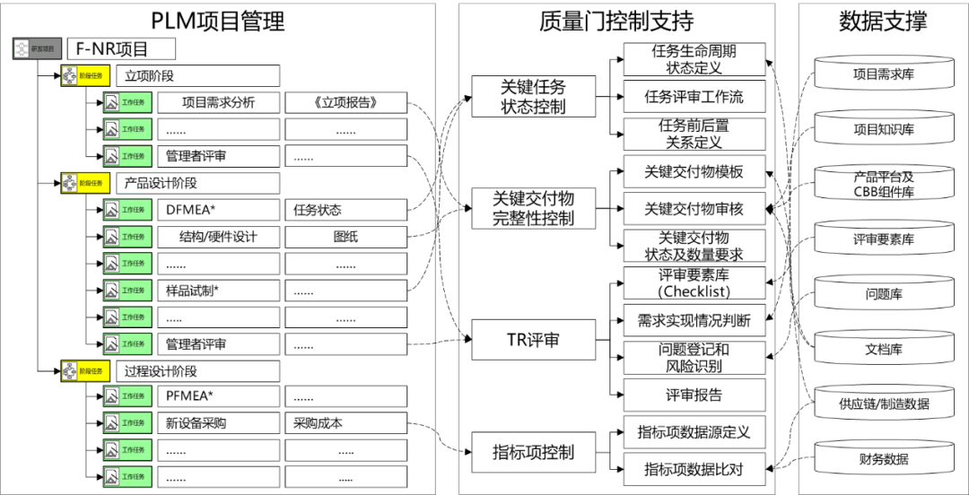 研发项目质量管控