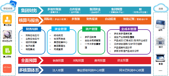 金蝶K3财务云解决方案