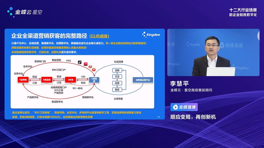 批发零售业如何提升获客力实现高效协同数字化智慧运营