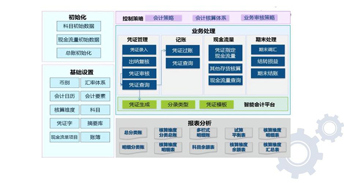 金蝶财务软件有哪些版本？适用范围？