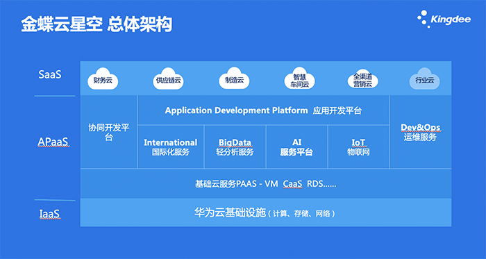 金蝶云星空架构图