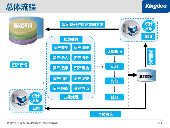 金蝶EAS是金蝶云星空软件吗？有什么区别？